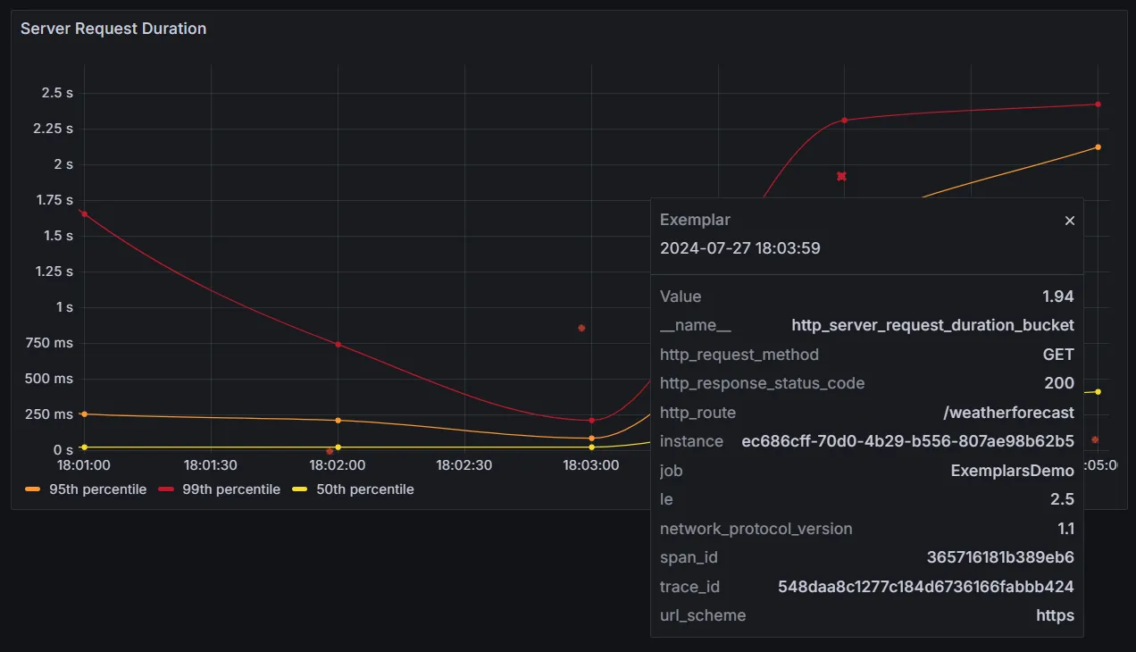 Exemplars in Grafana